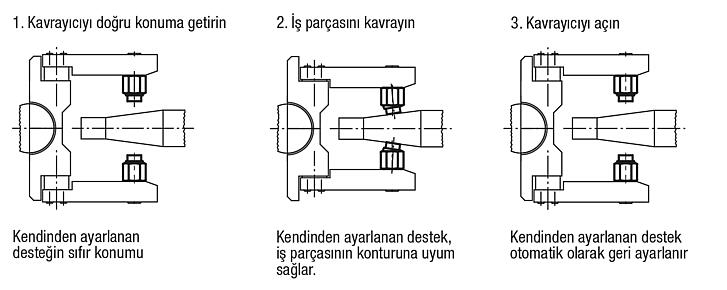 Kendinden ayarlanan destekler kendiliğinden geri döner