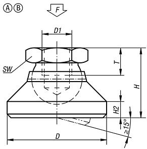 Mafsallı ayak Form A ve Form B, inç