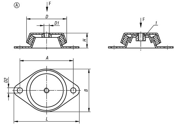 Makine ayakları, Form A