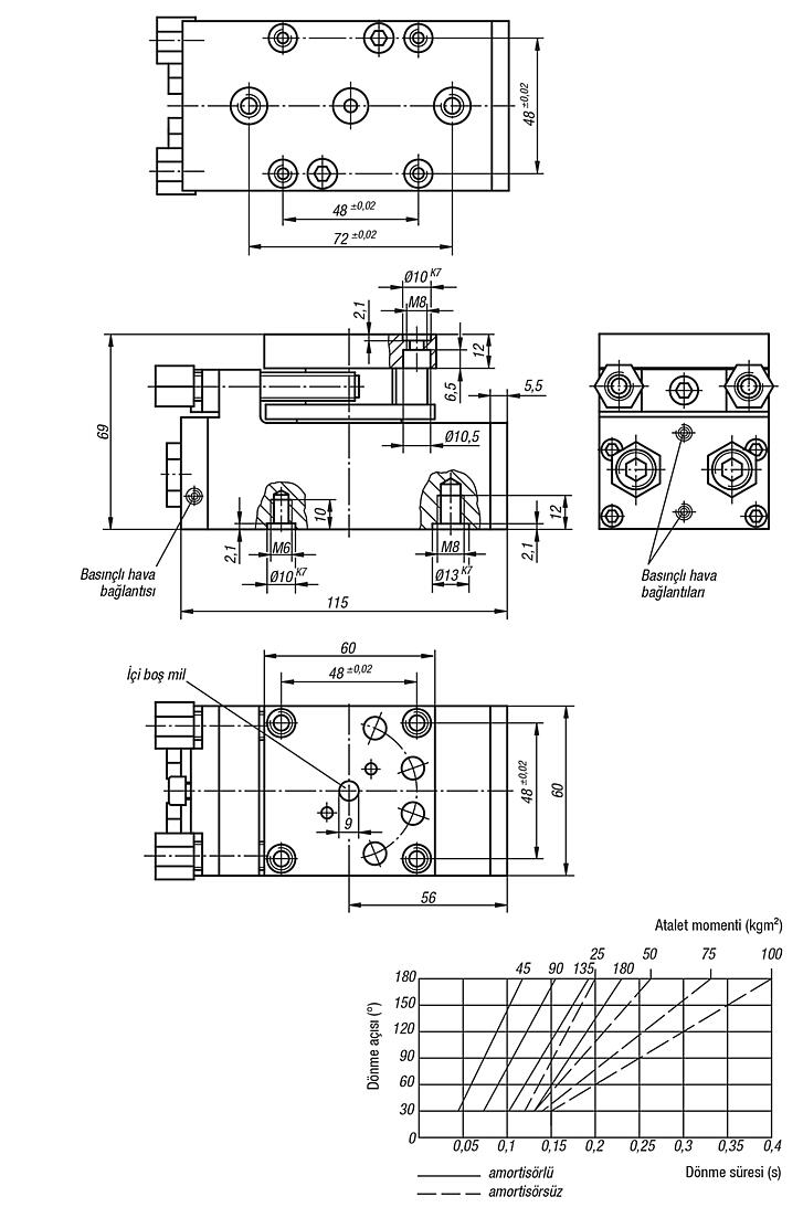 Döner modül pnömatik, uzunluk 115 mm
