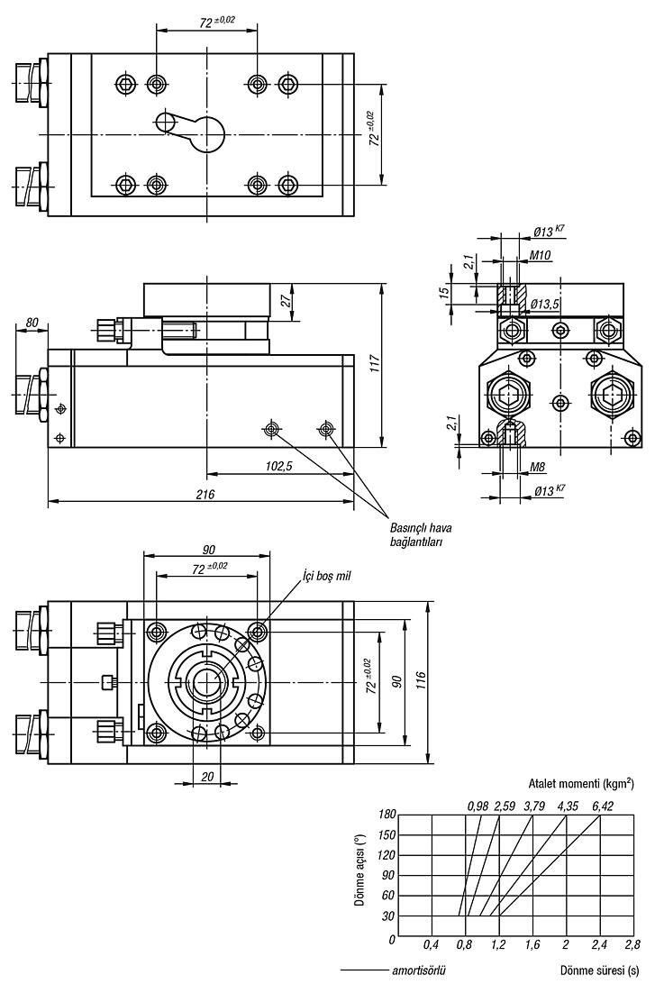Döner modül pnömatik, ağır hizmet versiyonu, uzunluk 216 mm