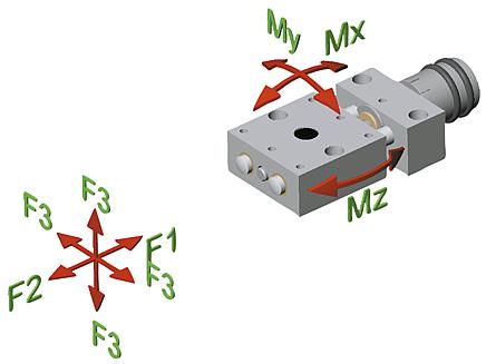 Konumlandırma sehpaları, kısa elektronik pozisyon göstergeli