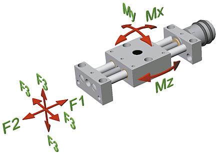 Çapraz sehpalar, uzun, elektronik pozisyon göstergeli, Form B