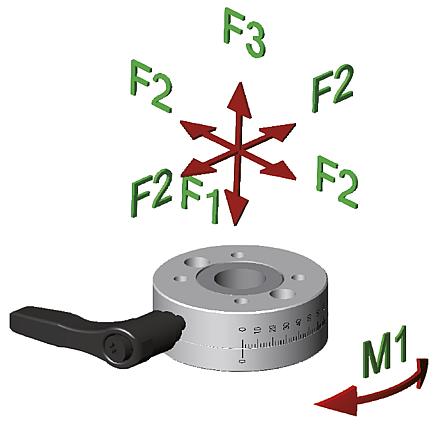Rotary discs