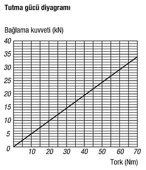 Eklenti kademe çenesi, 5 akslı işleme için