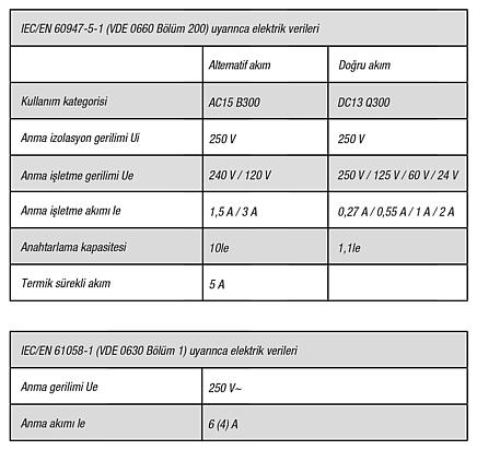 Basmalı düğme aydınlatmalı kurulum versiyonu Ø 22,3 mm
Düz fiş bağlantısı, kompakt