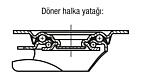 Çelik sac kılavuz ve sabit makaralar Yumuşak lastik tekerlek ile