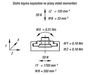 DryLin® N minyatür kayar kılavuzlar