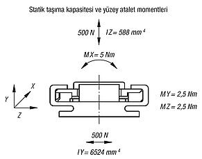 DryLin® N minyatür kayar kılavuzlar