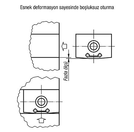 Esnek blok somunlar pat. no. 4200676
