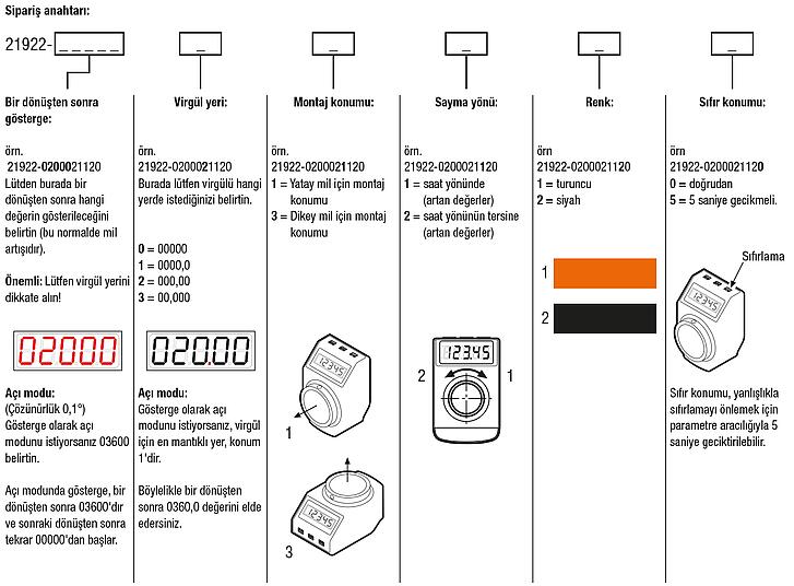 Pozisyon göstergesi, istenen şekilde programlanabilir